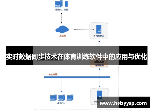 实时数据同步技术在体育训练软件中的应用与优化